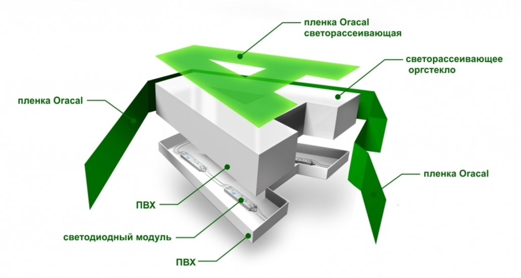 <span style="font-weight: bold;">Объемные световые буквы </span><br>